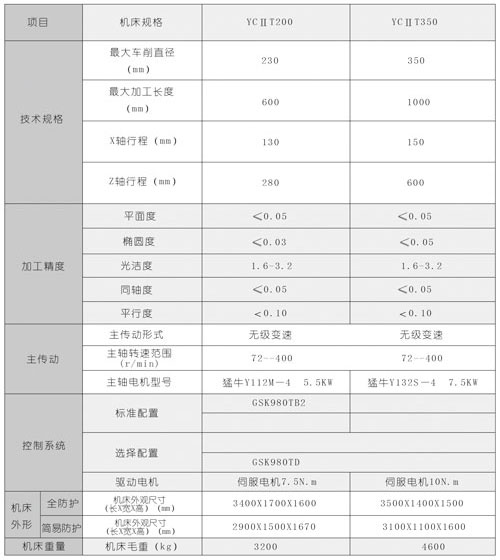 雙面數控鏜孔機床體規格參數